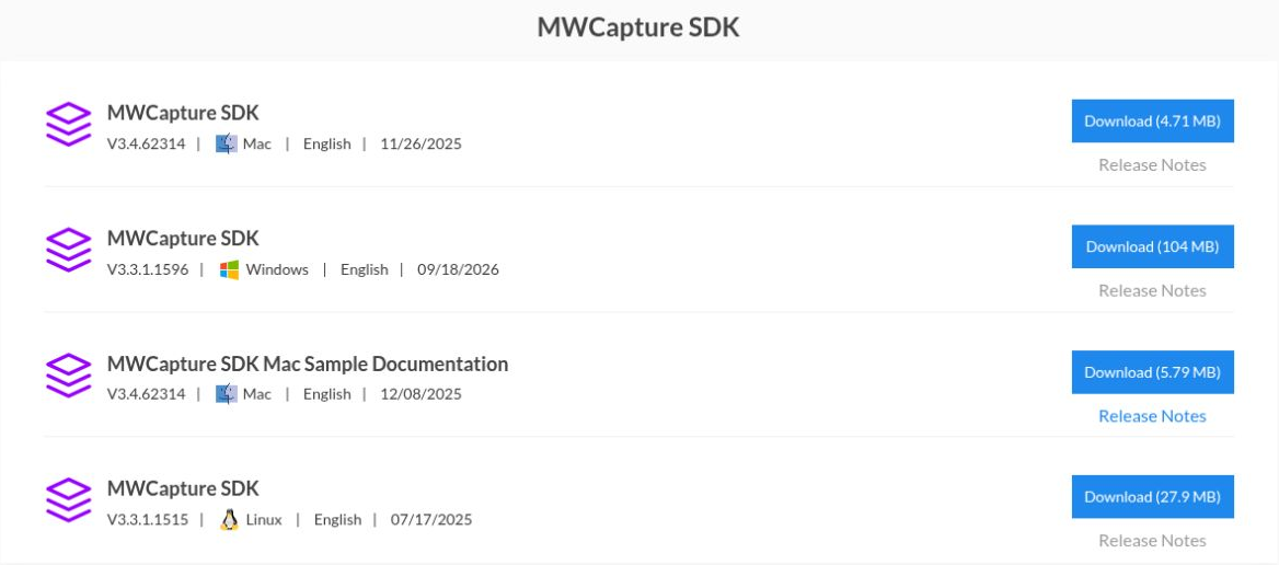 Magewell's MWCapture SDK section, showing the Windows package between the Mac SDK and Mac sample documentation.